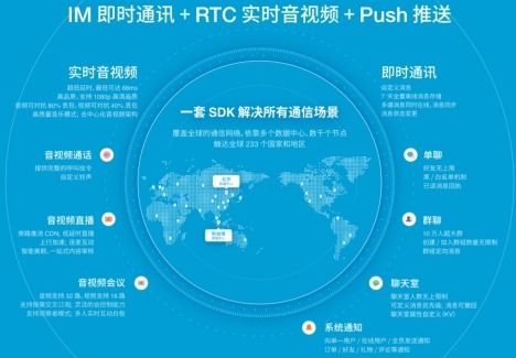 融云D輪融資 深耕通信云技術，賦能在線教育行業新生態